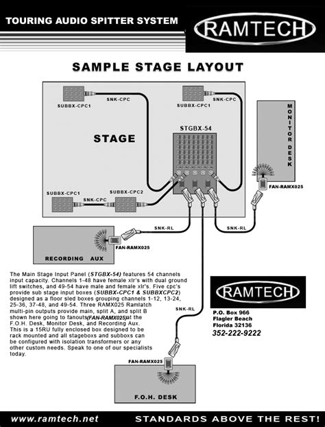 Ramx026 Assembly Guide .